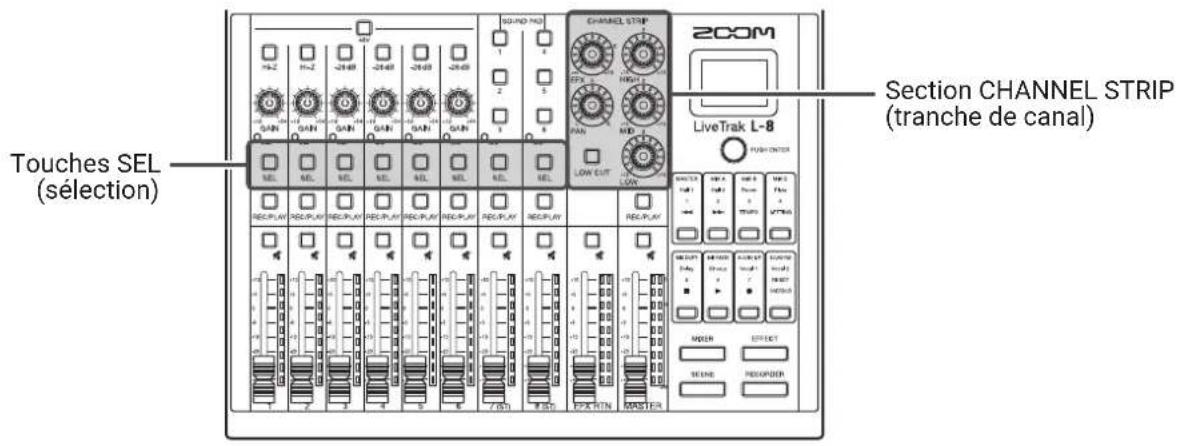 ZOOM LiveTrak L8 - Réglages de tonalité et de panoramaque - 1