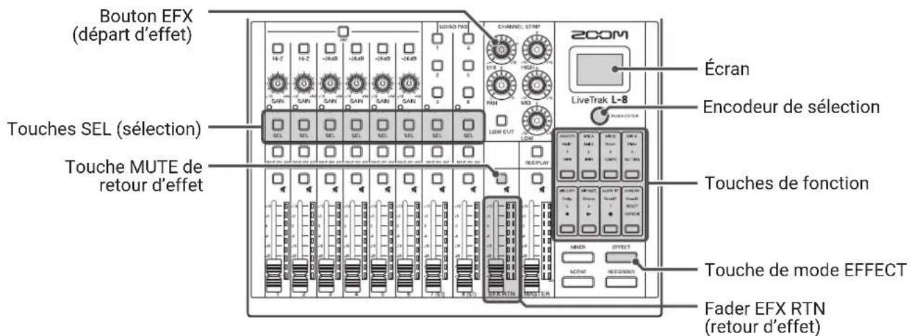 ZOOM LiveTrak L8 - Emploi des effets intégrés - 1