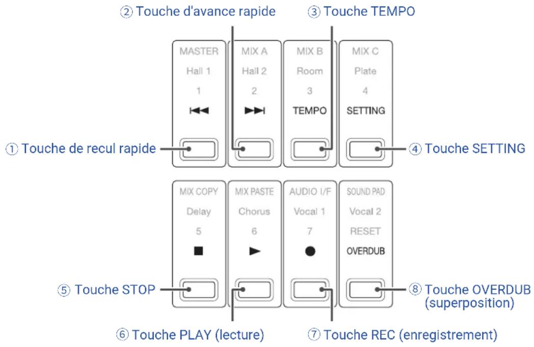 ZOOM LiveTrak L8 - Mode REORDER (enregistreur) - 1