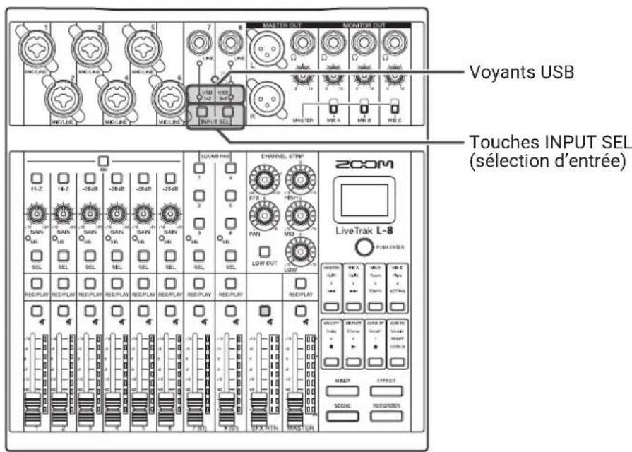 ZOOM LiveTrak L8 - Retour des signaux de l'ordinateur dans les canaux 7/8 - 1