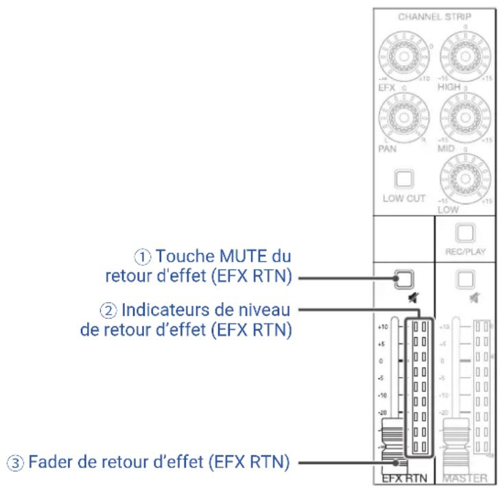 ZOOM LiveTrak L8 - Fader de canal - 2
