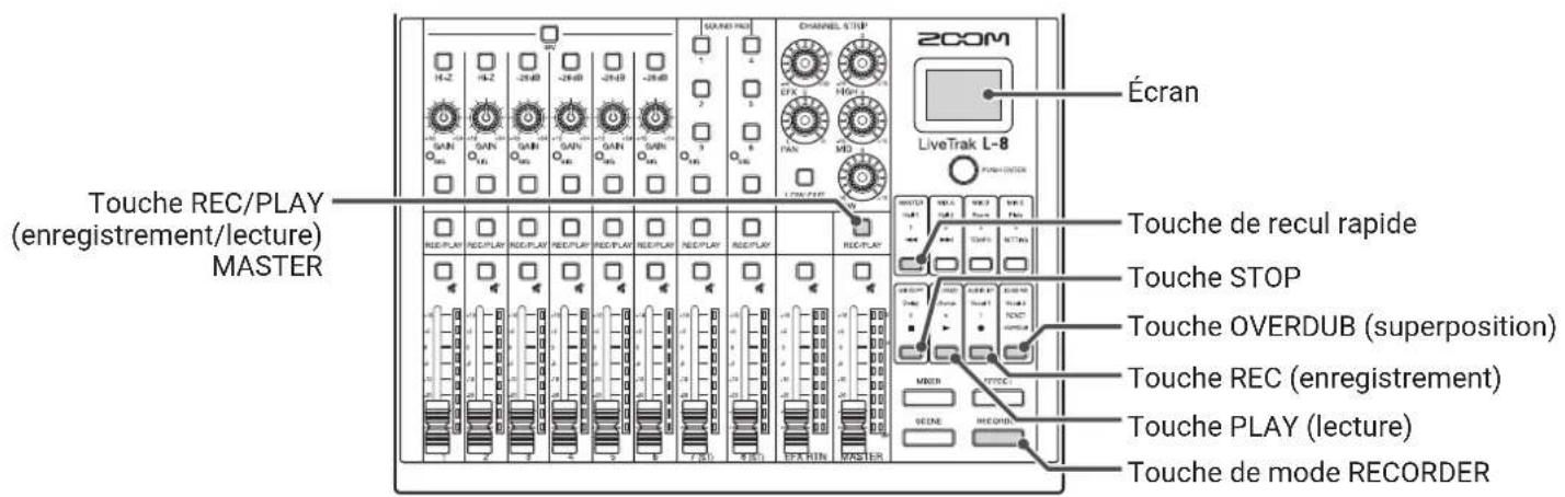 ZOOM LiveTrak L8 - Mixage des pistes - 1