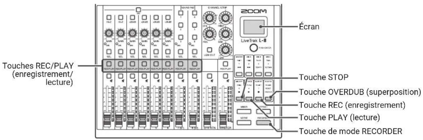 ZOOM LiveTrak L8 - Enregistrement - 1