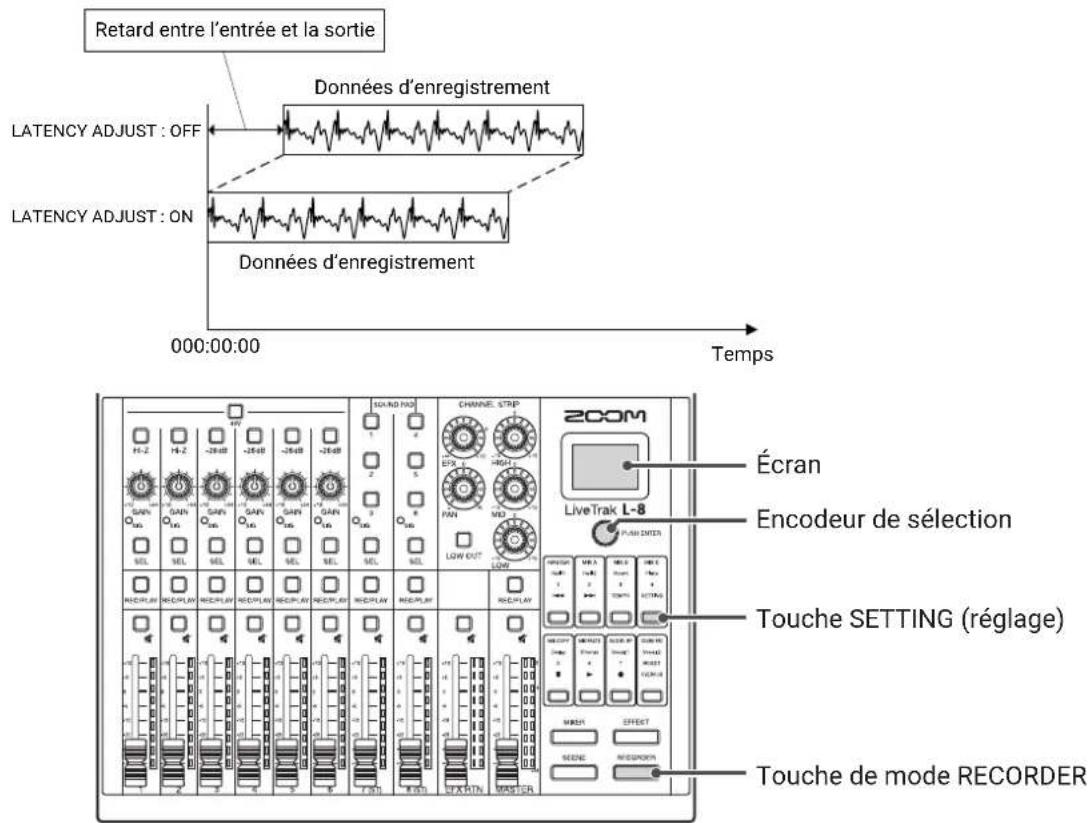 ZOOM LiveTrak L8 - Compensation de la latence en entrée et en sortie - 1