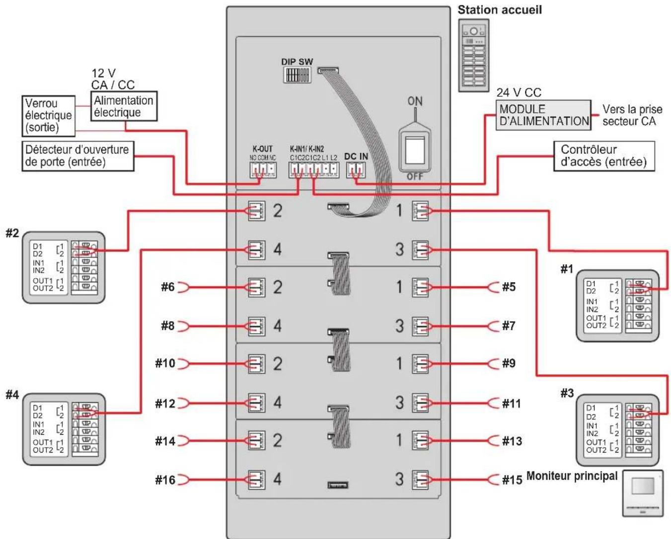 PANASONIC VLVM603 - Important : - 1