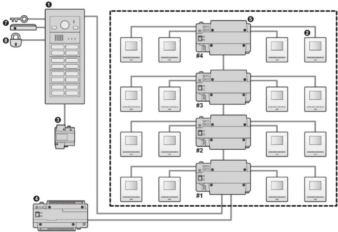 PANASONIC VLVM603 - Exemple de câblage en bus - 1