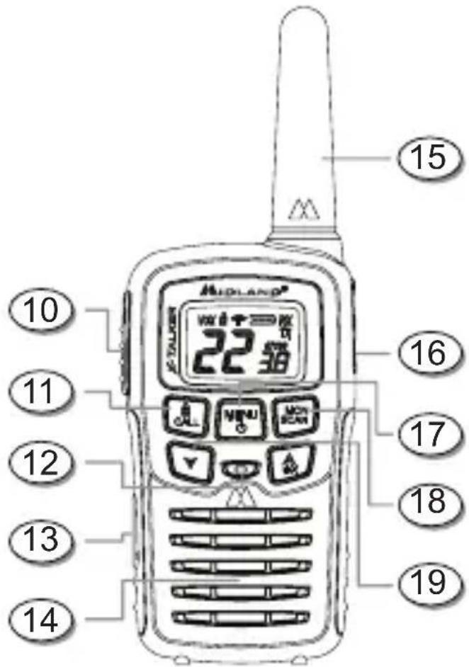 MIDLAND XTalker T10X3 - COMMANDES - 1