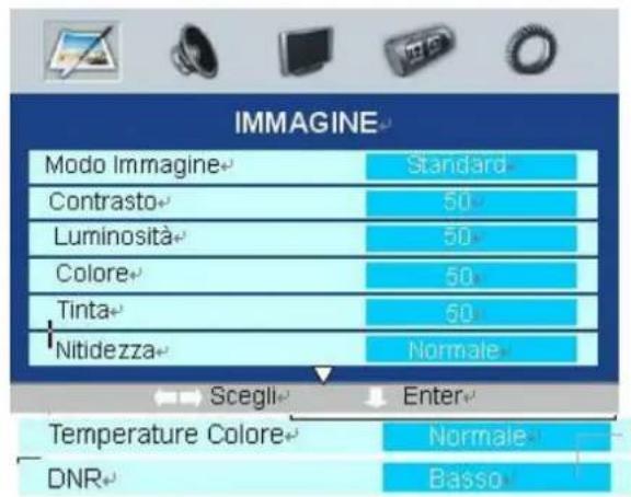 SEG Dakota - Opzioni del menu IMMAGINE - 1