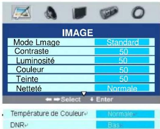 SEG Dakota - Options du menu IMAGE - 1