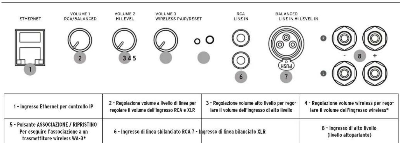 KLIPSCH C Series C308ASWi - REGISTRAZIONE DEL PRODOTTO - 1