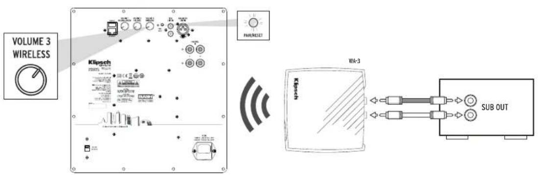 KLIPSCH C Series C308ASWi - WIRELESS INPUT \*SEE WA-3 KIT MANUAL FOR MORE INFORMATION - 1