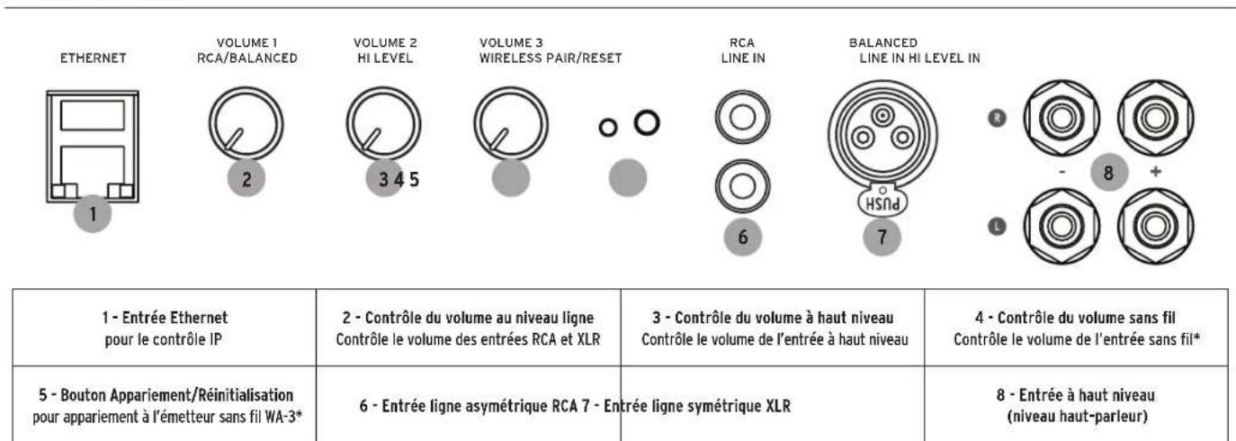 KLIPSCH C Series C308ASWi - ENREGISTREMENT DU PRODUIT - 1