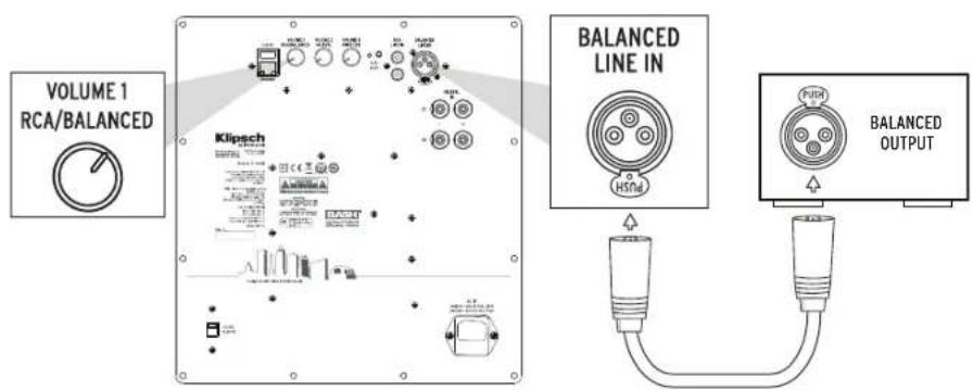 KLIPSCH C Series C308ASWi - BALANCED INPUT - 1