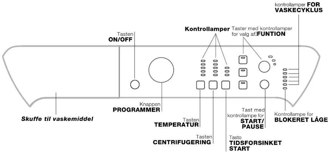 kontrollamper FOR VASKECYKLUS kontrollamper Taster med kontrollamper for valg af! FUNTION Tasten ON/OFF Knappen PROGRAMMER Skuffe til vaskemiddel Tasten TEMPERATUR Centrifugering Tasten Tasto CENTRIFUGERING Tasten Tasto TIDSFORSINKET START Tasten med kontrollampe for START/ PAUSE Kontrollampe for BLOKERET LÄGE