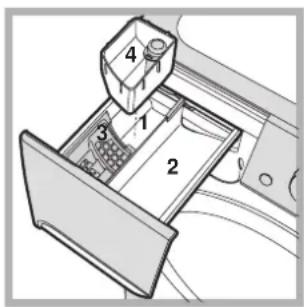 INDESIT PWC 7168 W (EU) - Tvättmedelsfack - 1