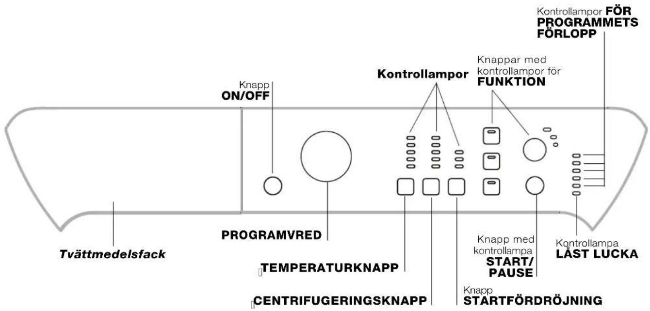 INDESIT PWC 7168 W (EU) - Kontrollpanel - 1