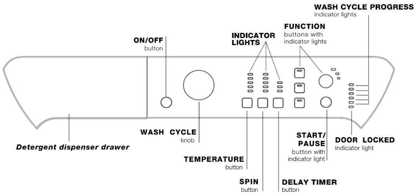 INDESIT PWC 7168 W (EU) - Control panel - 1