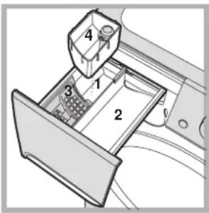 INDESIT PWC 7168 W (EU) - Pesuainelokerikko - 1