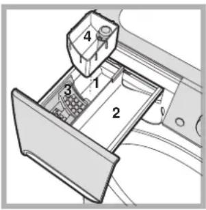 INDESIT PWC 7168 W (EU) - Såpeskuff - 1