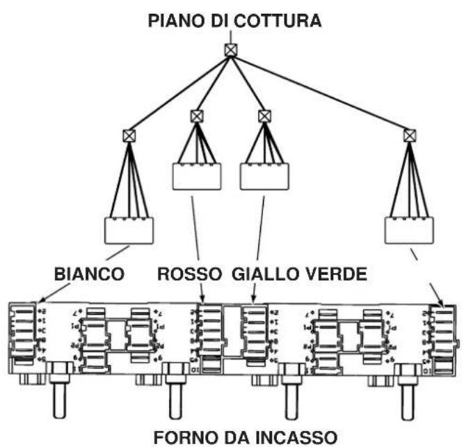 INDESIT HK 64 (IX)1 - Collegamento del piano di cottura al forno - 1