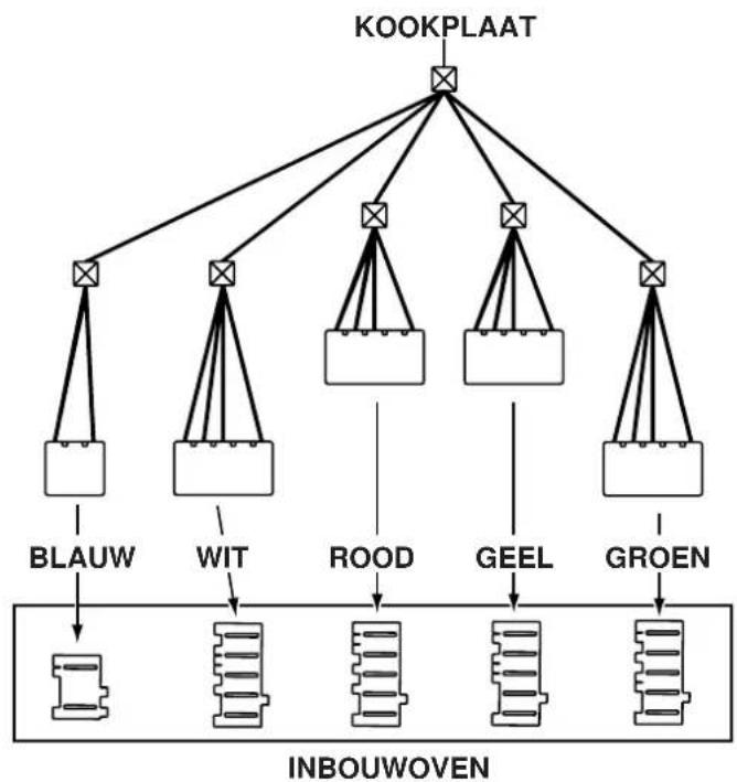 INDESIT HK 64 (IX)1 - Aansluiten van kookplaat aan oven - 4
