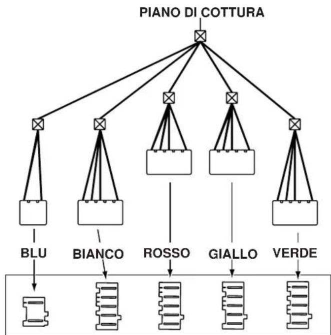 INDESIT HK 64 (IX)1 - Collegamento del piano di cottura al forno - 4