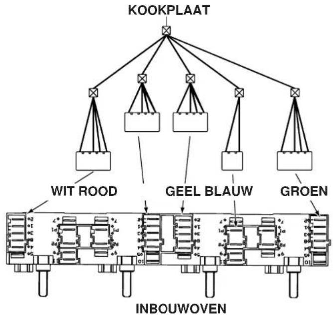 INDESIT HK 64 (IX)1 - Aansluiten van kookplaat aan oven - 2
