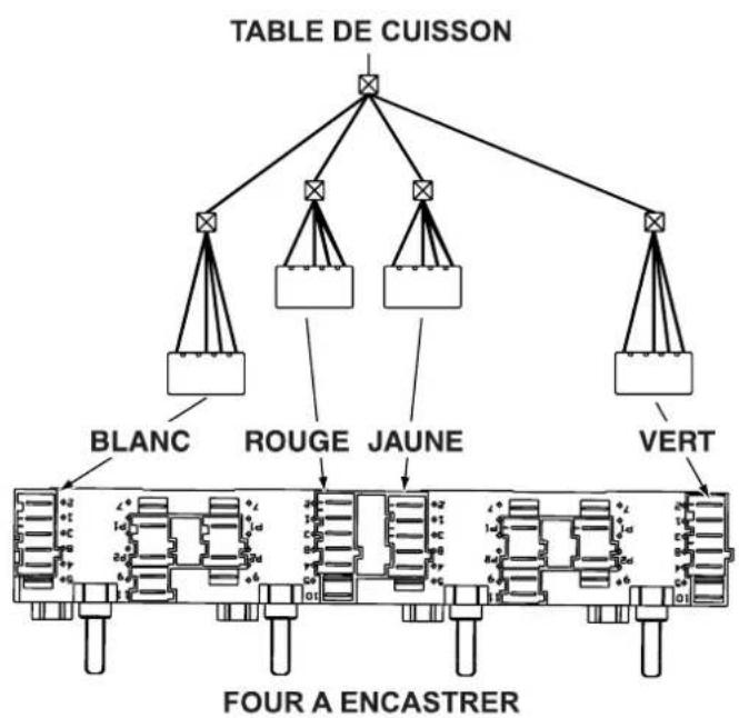 INDESIT HK 64 (IX)1 - Raccordement de la table au four - 1