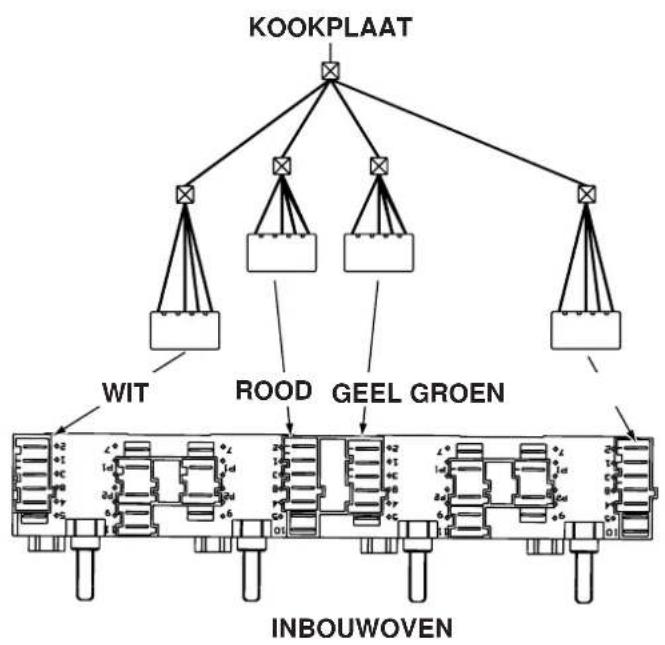INDESIT HK 64 (IX)1 - Aansluiten van kookplaat aan oven - 1