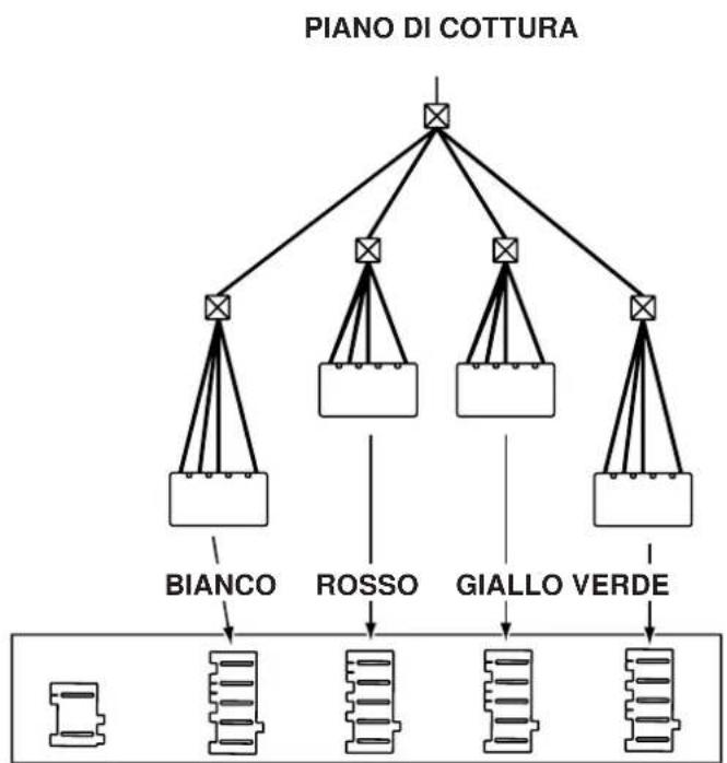 INDESIT HK 64 (IX)1 - Collegamento del piano di cottura al forno - 3