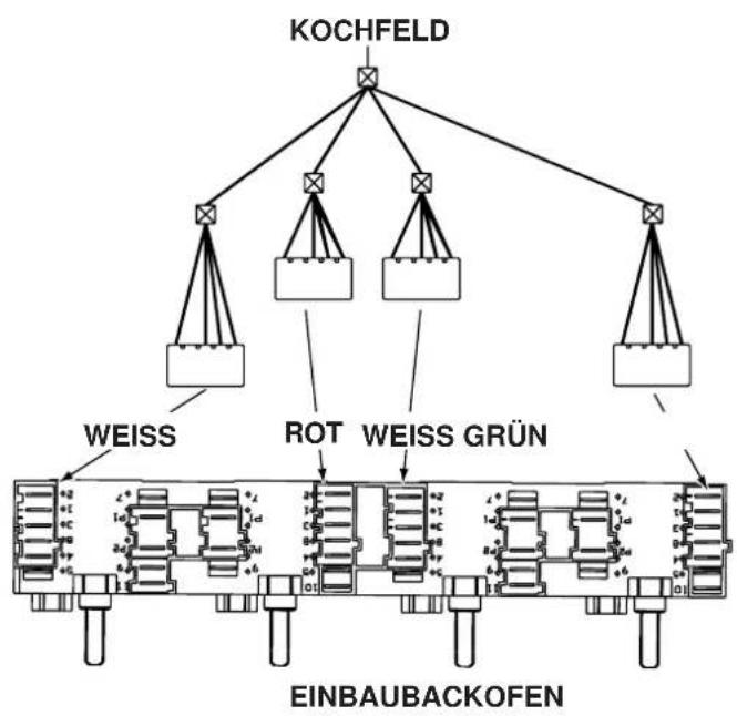 INDESIT HK 64 (IX)1 - Anschluss des Kochfeldes an den Backofen - 1