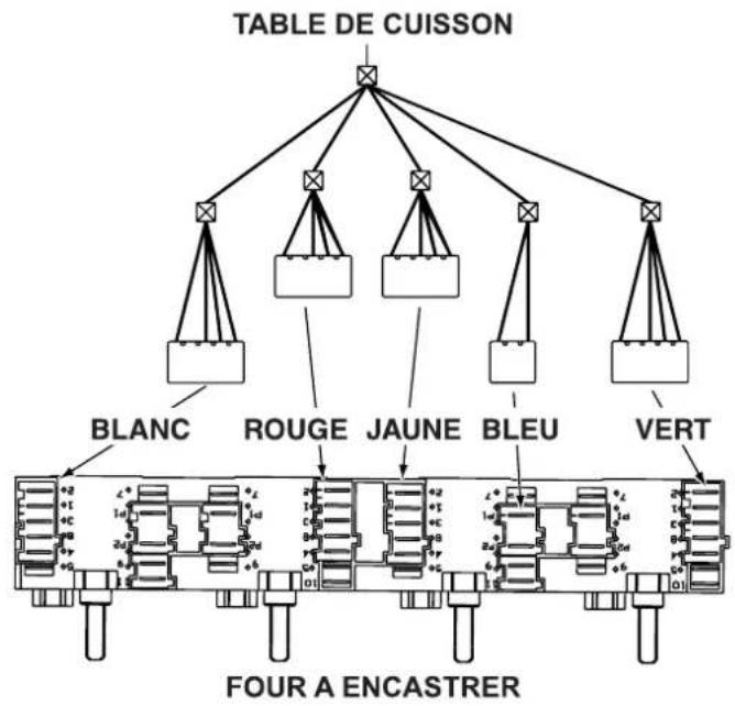INDESIT HK 64 (IX)1 - Raccordement de la table au four - 2