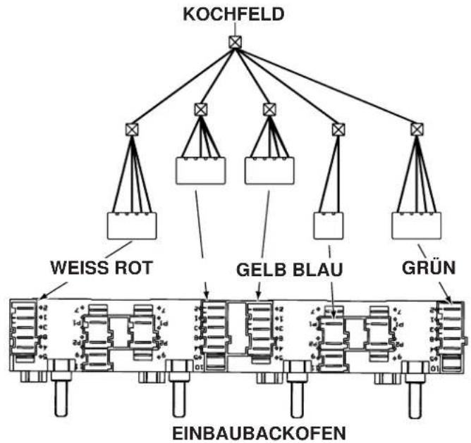 INDESIT HK 64 (IX)1 - Anschluss des Kochfeldes an den Backofen - 2