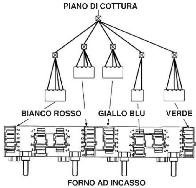 INDESIT HK 64 (IX)1 - Collegamento del piano di cottura al forno - 2