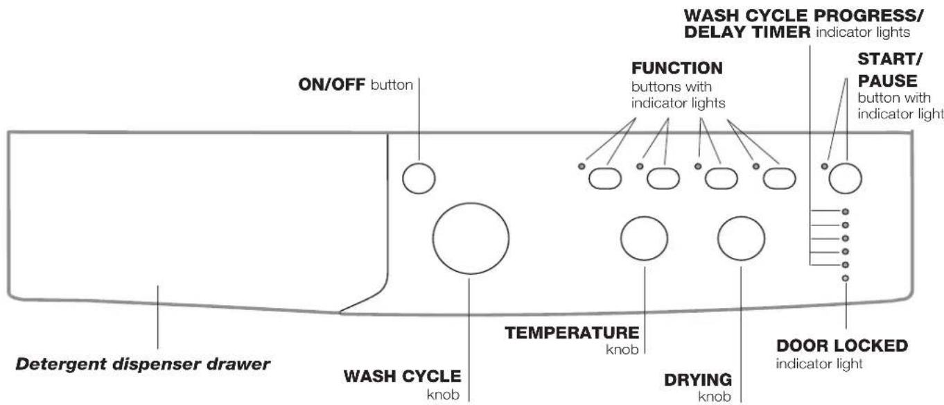 INDESIT IWDC 7125 (EU) - Control panel - 1