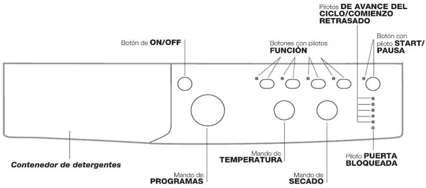 INDESIT IWDC 7125 (EU) - Panel de control - 1