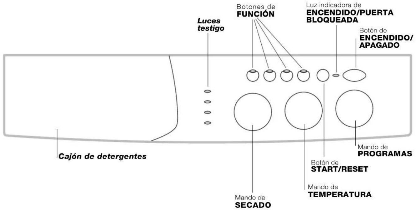 INDESIT WIDXL 126 (EX) - Descripción de la lavasecadora - 2