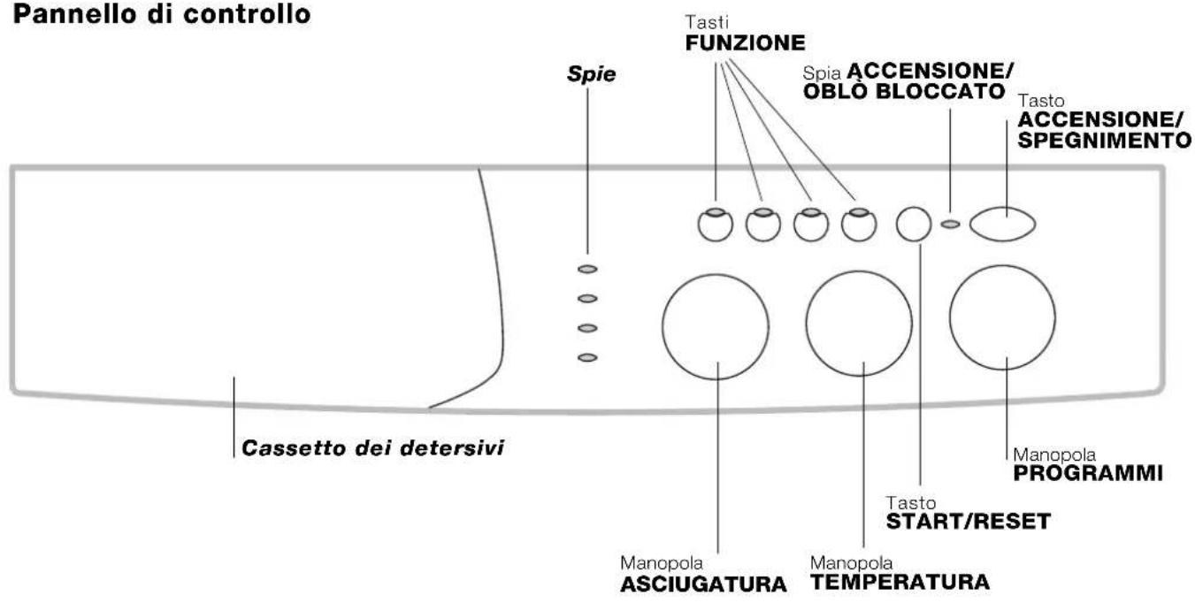 INDESIT WIDXL 126 (EX) - Descrizione della lavasciuga - 2