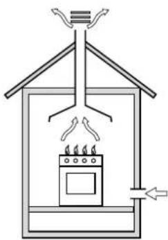 INDESIT KP 648 MS.B (X)D - Posizionamento - 1