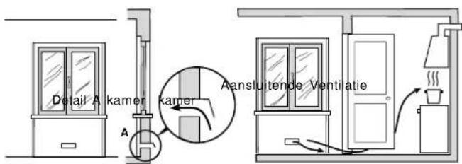 INDESIT KP 648 MS.B (X)D - Ventilatie van de keukenruimte - 1