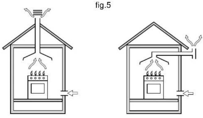 INDESIT KP 648 MS.B (X)D - Positioning - 1