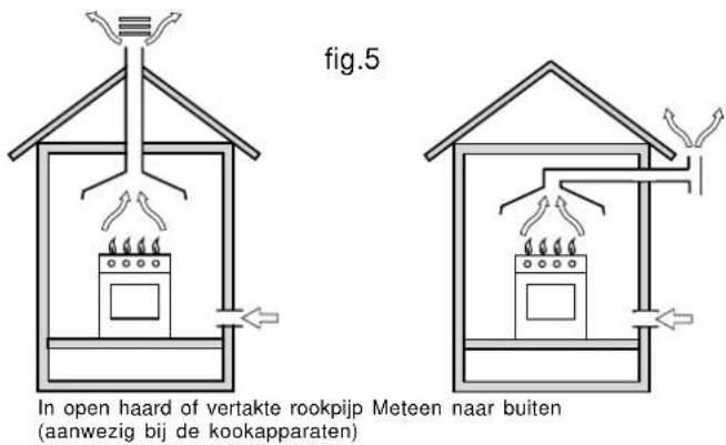 INDESIT KP 648 MS.B (X)D - Plaatsing - 1