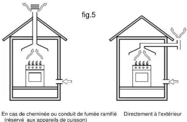INDESIT KP 648 MS.B (X)D - Positionnement - 1