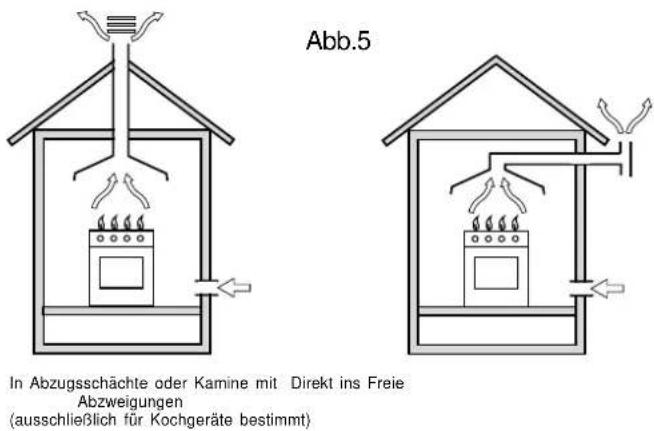 INDESIT KP 648 MS.B (X)D - Aufstellung - 1