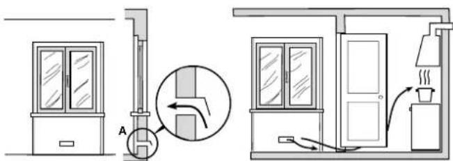 INDESIT KP 648 MS.B (X)D - Ventilazione ambiente cucina - 1
