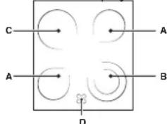 INDESIT KN3C76A(X)EU - СЗони за готвене - 1
