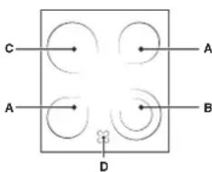 INDESIT KN3C76A(X)EU - Die Kochzonen - 1
