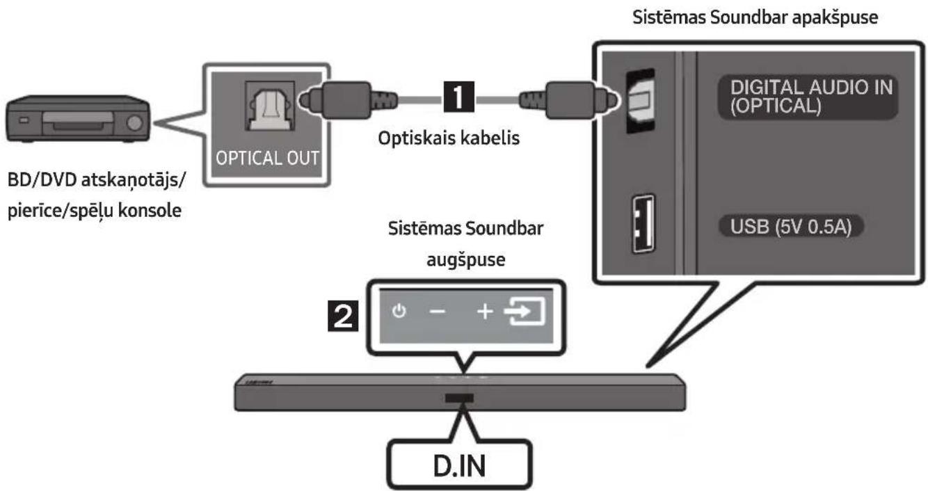 SAMSUNG HWT450 - Savienojuma izveide, izmantojot optisko kabeli - 1