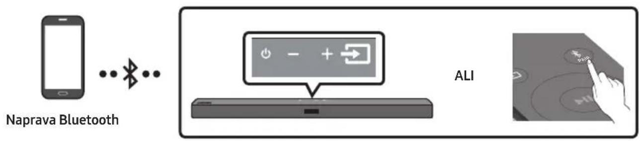 SAMSUNG HWT450 - Povezovanje prek vmesnika Bluetooth - 1