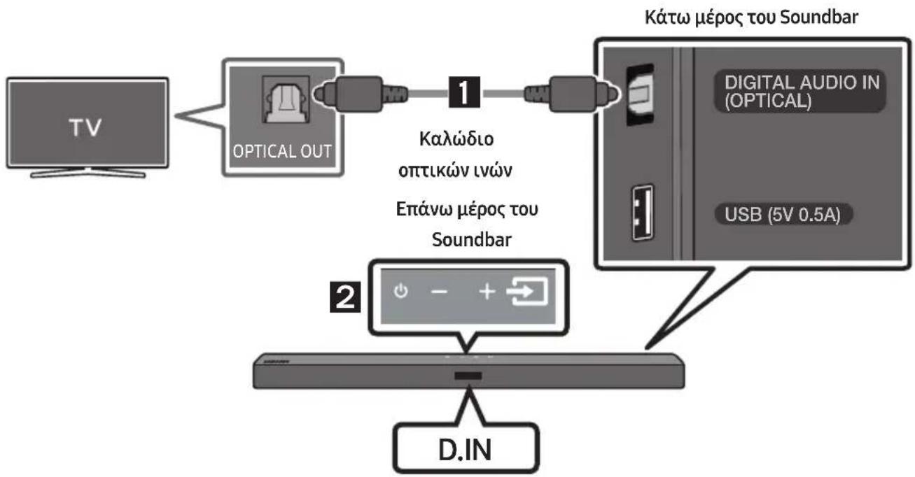 SAMSUNG HWT450 - Σύνδεση με καλώδιο στικών ονών - 1
